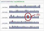 HTTP Fehler in der Statistik - Klick zum vergrößern!